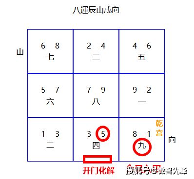 9运风水朝向|九运（2024